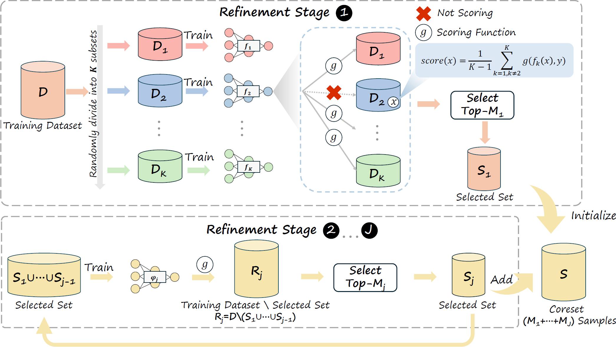 UNSEEN: Enhancing Dataset Pruning from a Generalization Perspective